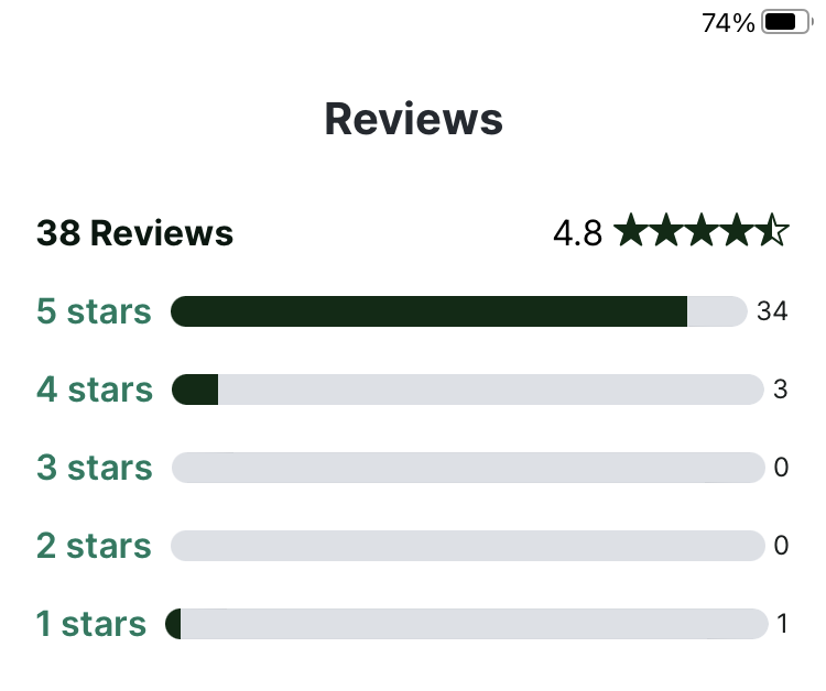 reviews